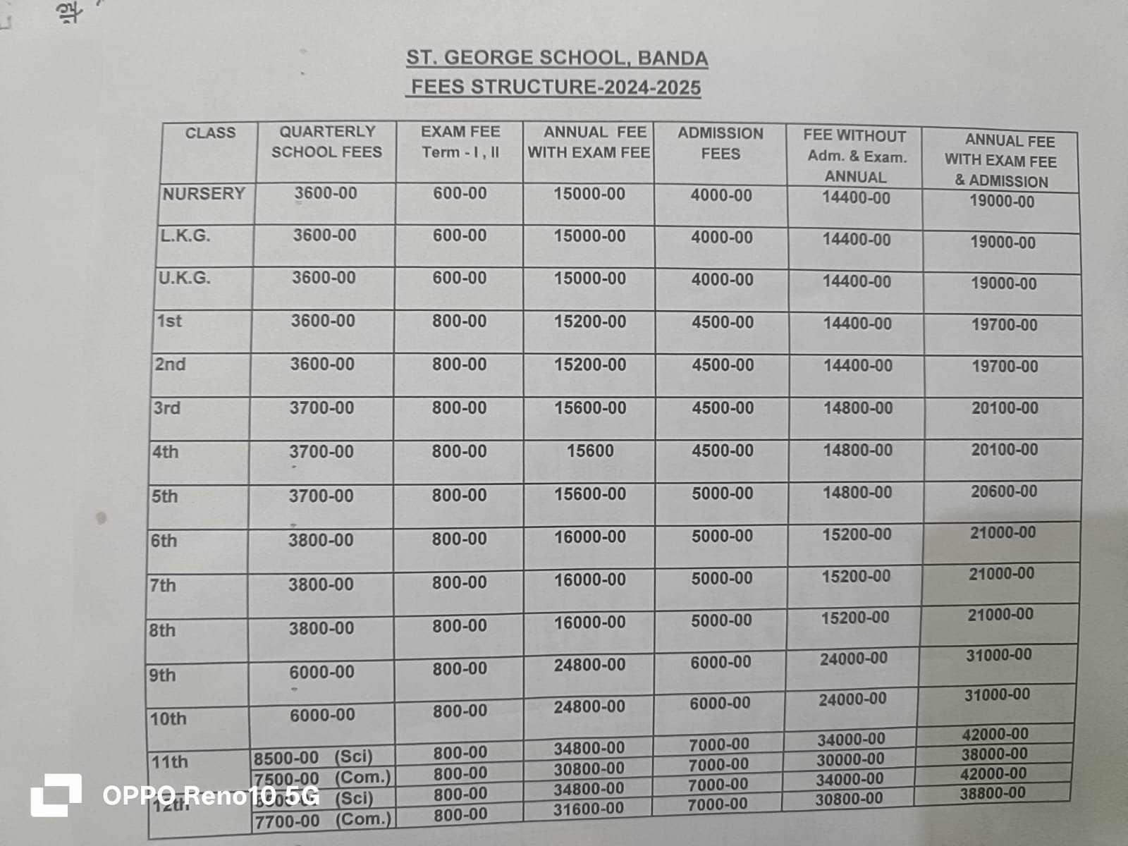 School Fee Structure (01-02-2025)